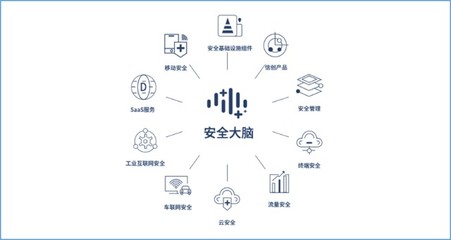 三六零2021年報解讀 研發(fā)投入占營收28.74% 勇當中國戰(zhàn)略科技力量 深耕互聯(lián)網(wǎng)安全服務