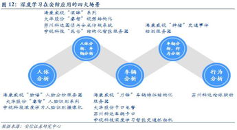 天眼時代，智識萬物 人工智能驅(qū)動下的互聯(lián)網(wǎng)安全服務新篇章