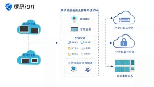 虛擬化與云計算 構(gòu)建云計算機的基石及與互聯(lián)網(wǎng)安全的關聯(lián)